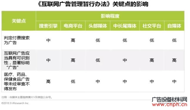 广告行业资讯